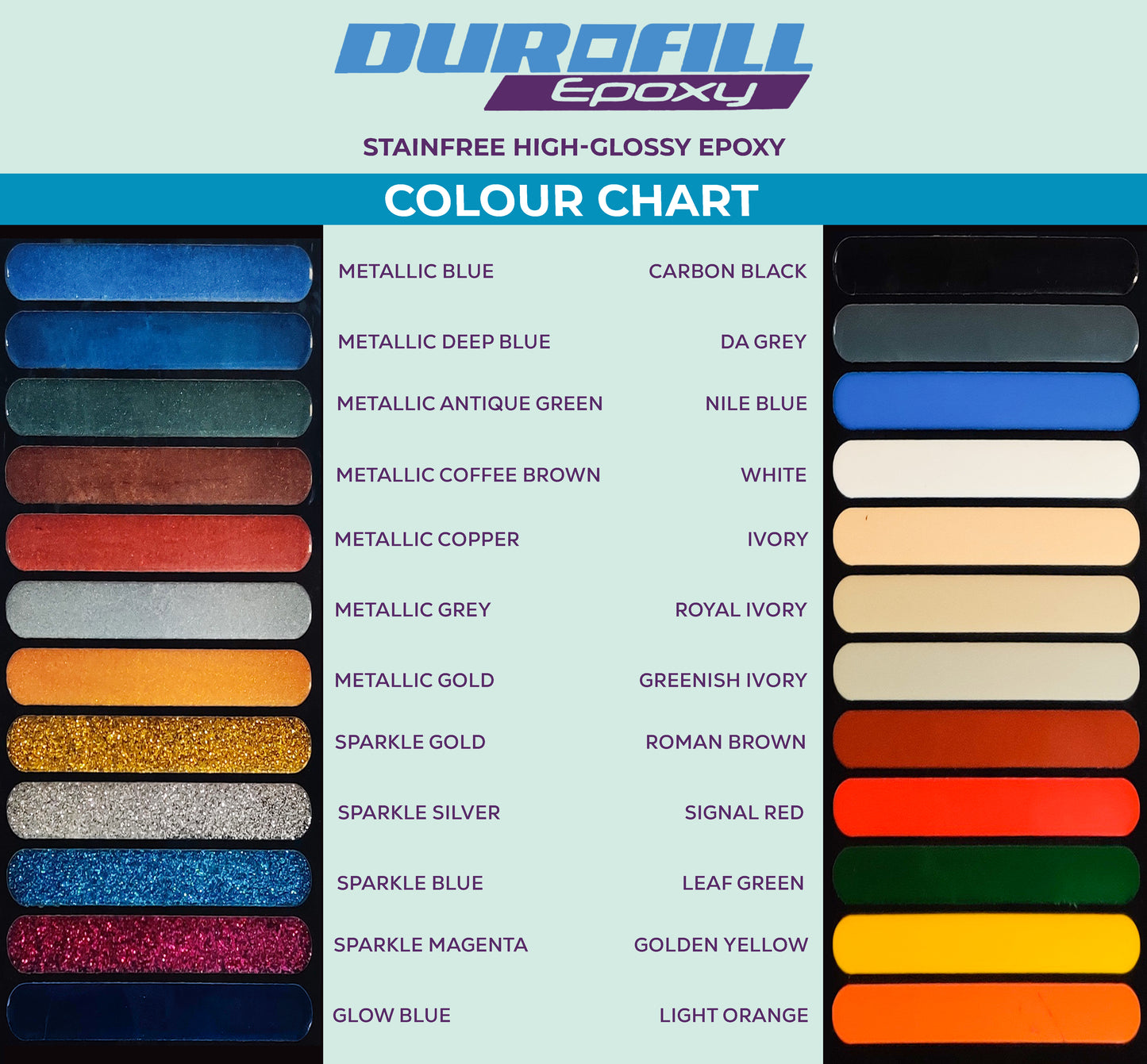 Durofill Gel Epoxy for Wall – 400g Kit (Resin Kit only)